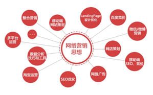 企業(yè)品牌推廣高成本無轉(zhuǎn)化問題